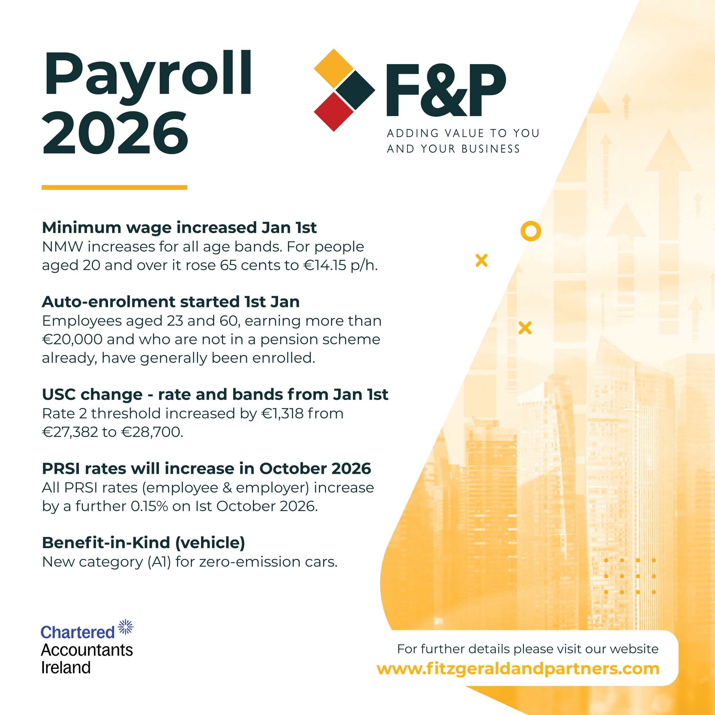 Payroll 2026 summary: minimum wage up 65 cents to 14.15 euro an hour, auto-enrolment from 1 January, USC rate 2 threshold raised to 28,700 euro, PRSI up 0.15% from October 2026, and a new Benefit-in-Kind category for zero-emission cars